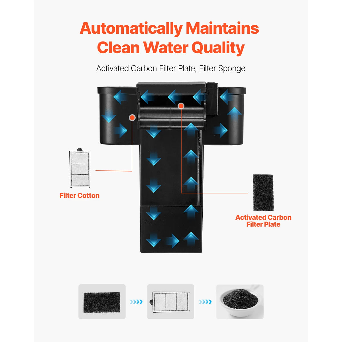 VEVOR Fish Tank Aquarium 3.5Gal Arch Ultra-Clear GPPS Starter Smart Tank Adjustable 3 Color Lighting for Freshwater Fish